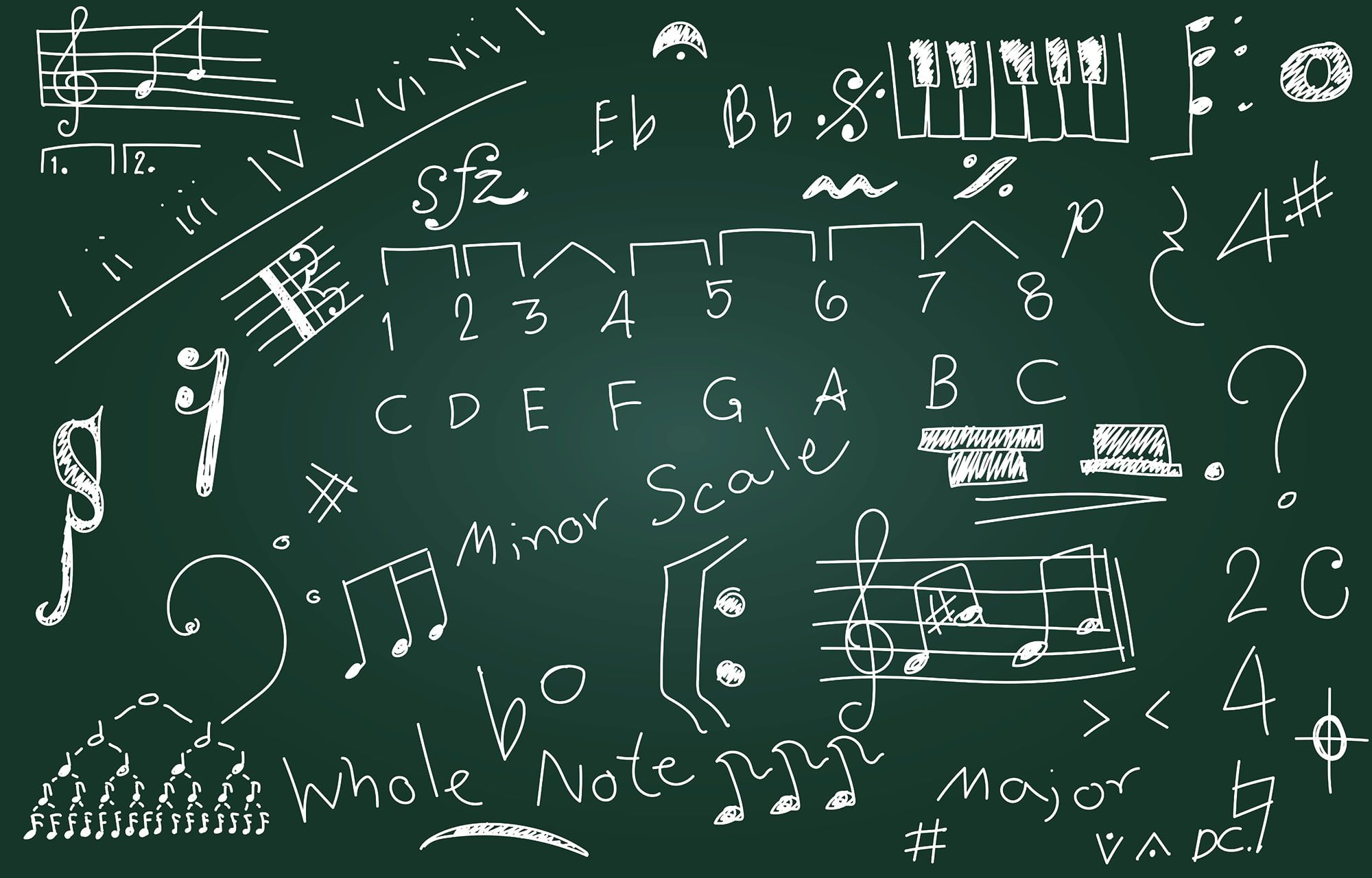 A chalkboard covered in music theory: notes, clefs, scales, note names and dynamics